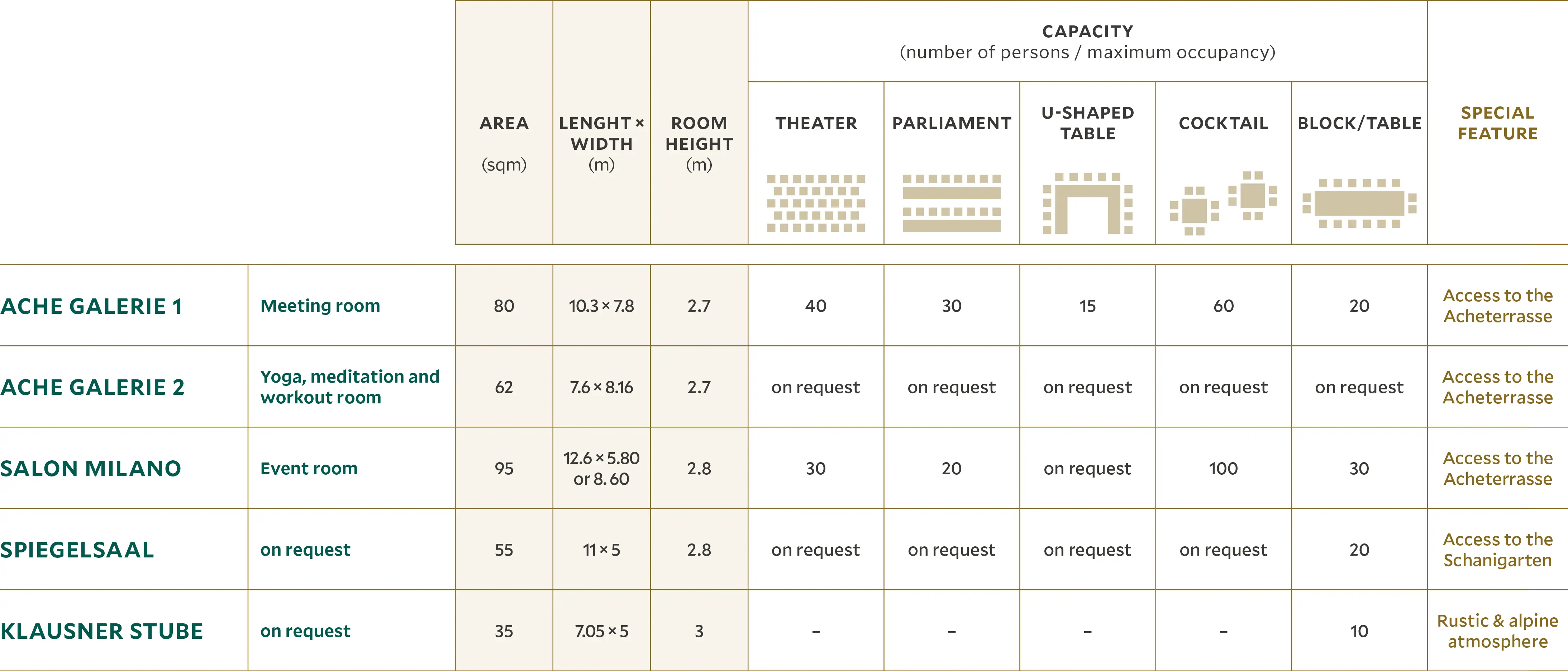 Seating plan for conference rooms at the HENRI Hotel Kitzbühel List of 5 rooms with different seating options
