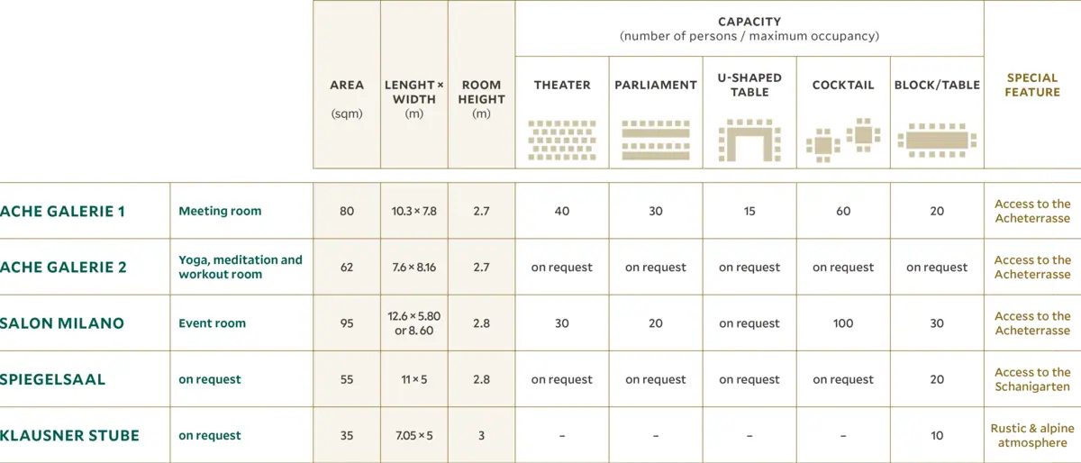Seating plan for conference rooms at the HENRI Hotel Kitzbühel List of 5 rooms with different seating options
